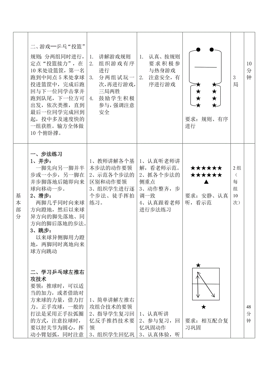 乒乓球课教案左推右攻.doc_第2页