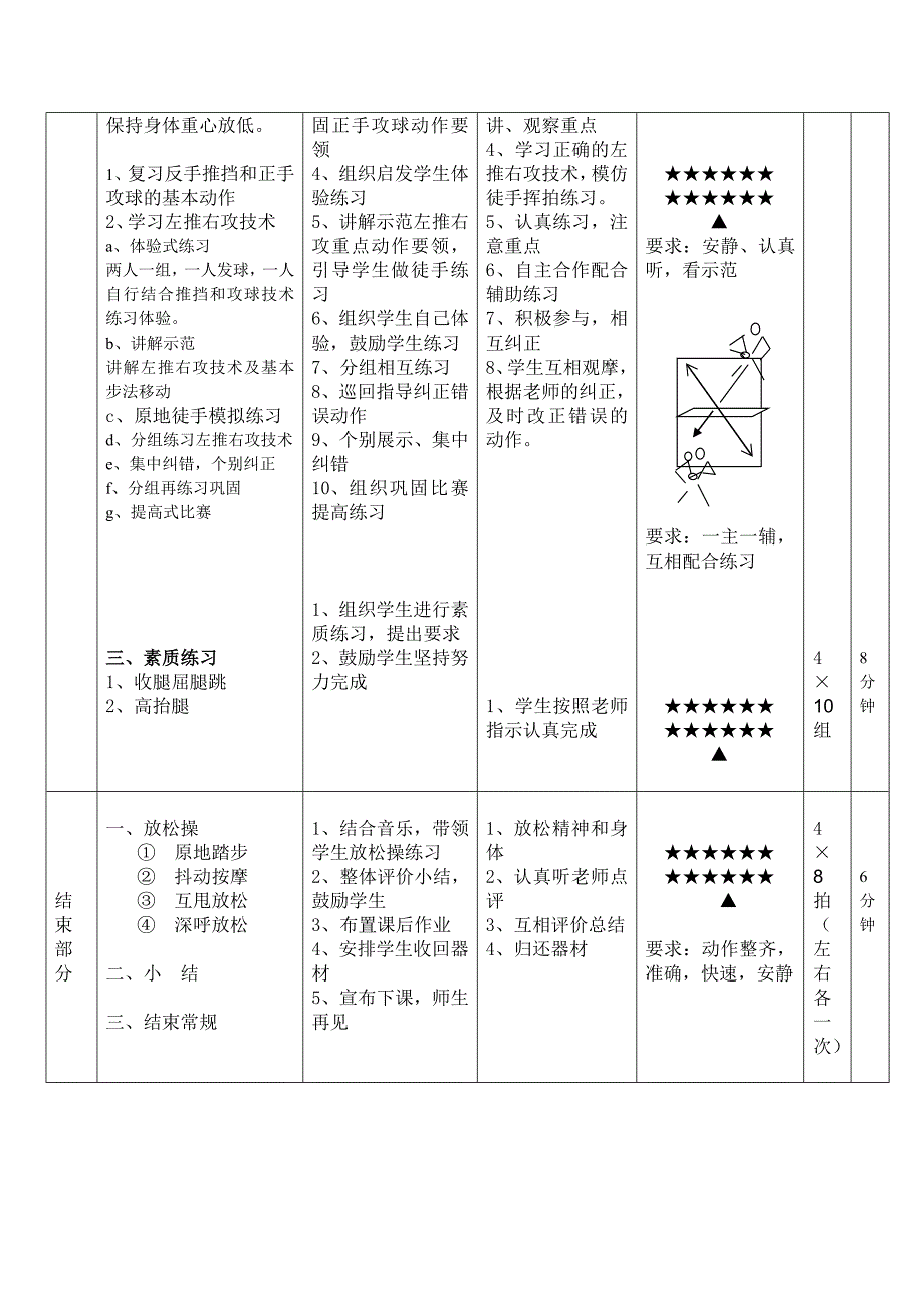 乒乓球课教案左推右攻.doc_第3页