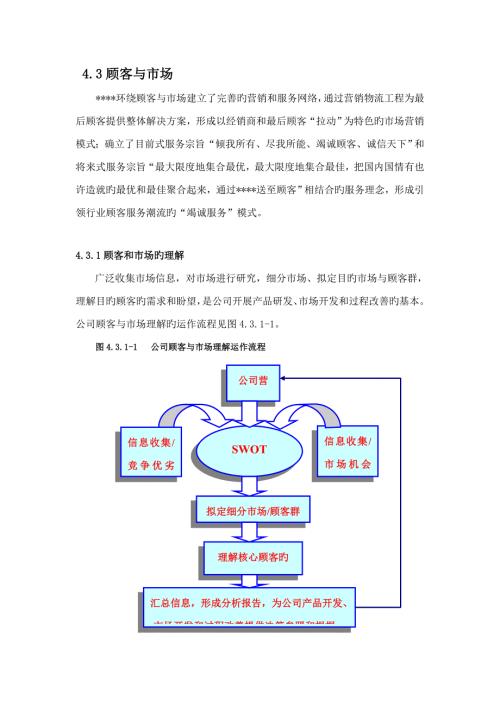 卓越绩效自评经典报告顾客与市场.doc