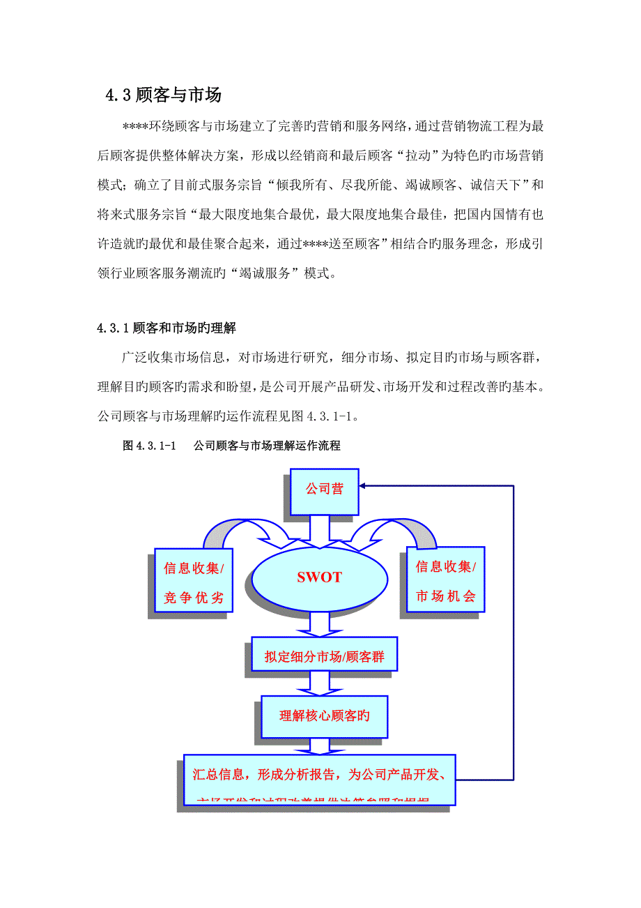 卓越绩效自评经典报告顾客与市场.doc_第1页