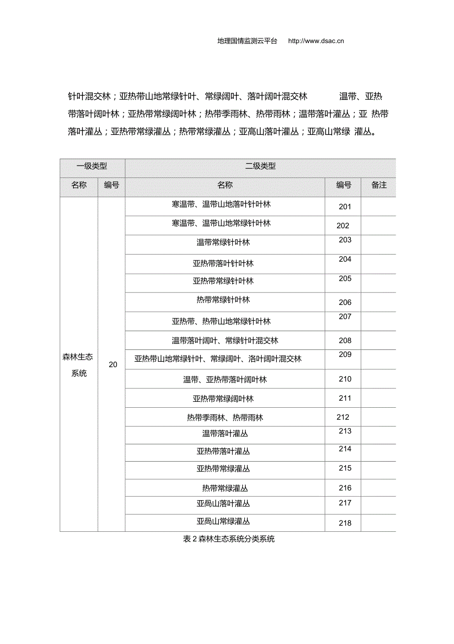 中国生态系统分类标准.doc_第3页