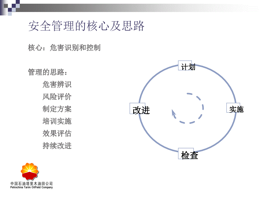 安全管理思路PPT课件.ppt_第2页