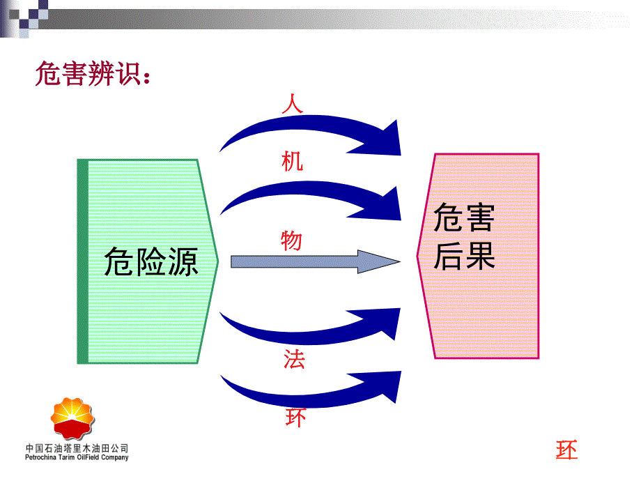 安全管理思路PPT课件.ppt_第3页