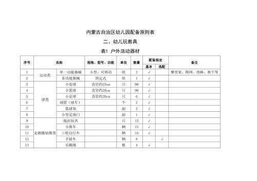 内蒙古自治区幼儿园配置标准表.doc
