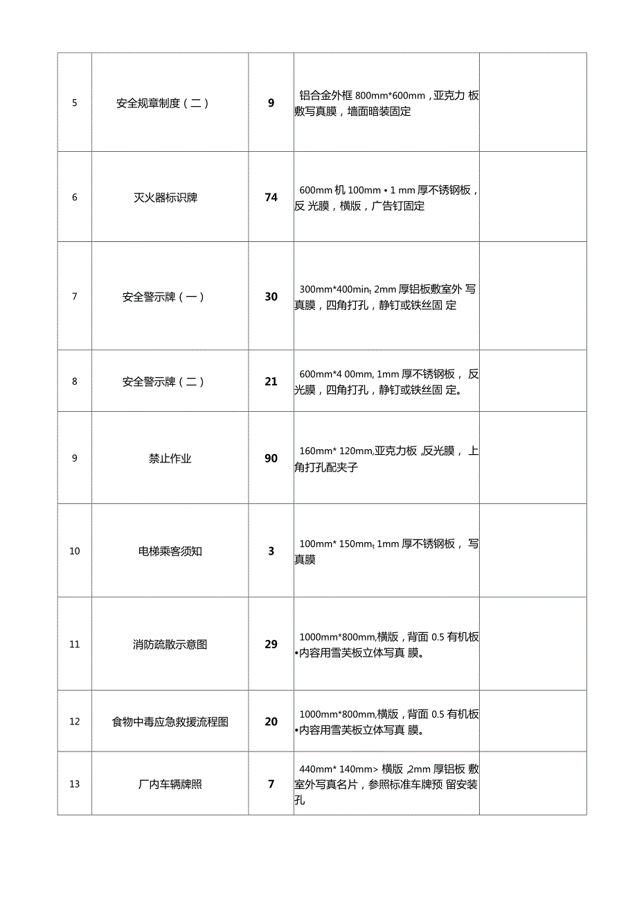 安全标识牌制作实施方案.doc_第2页