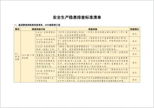 安全生产隐患排查标准清单附法律依据.doc