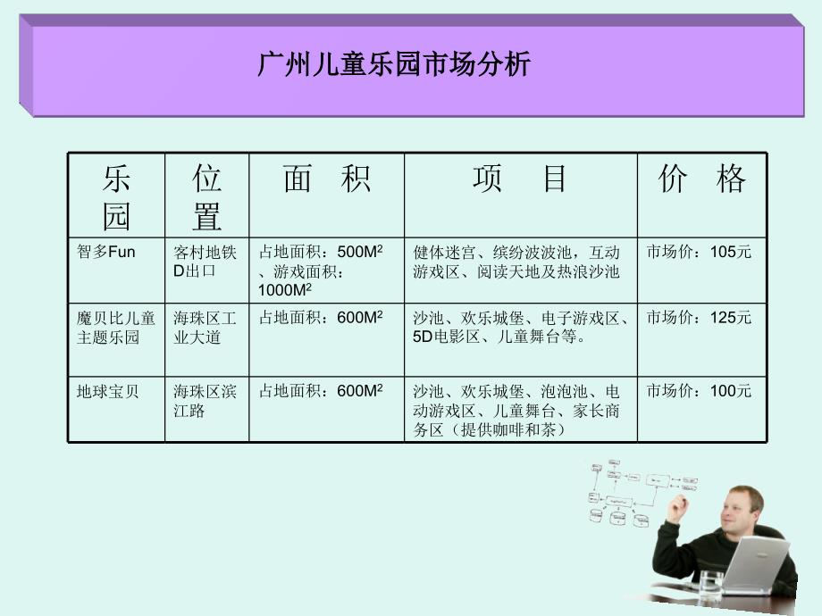 儿童乐园策划方案.ppt_第3页