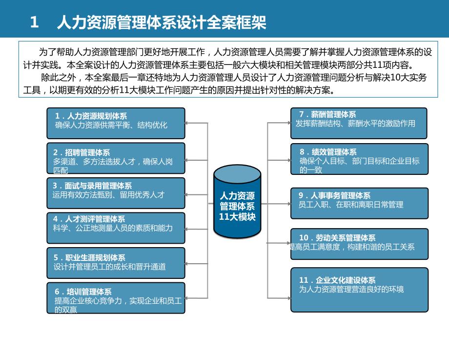 全套人力资源管理体系设计方案超详细.ppt_第3页