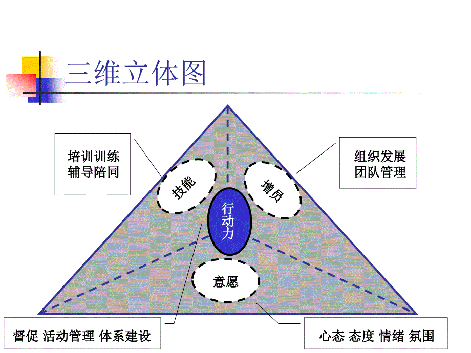如何做心理建设PPT课件.ppt_第2页