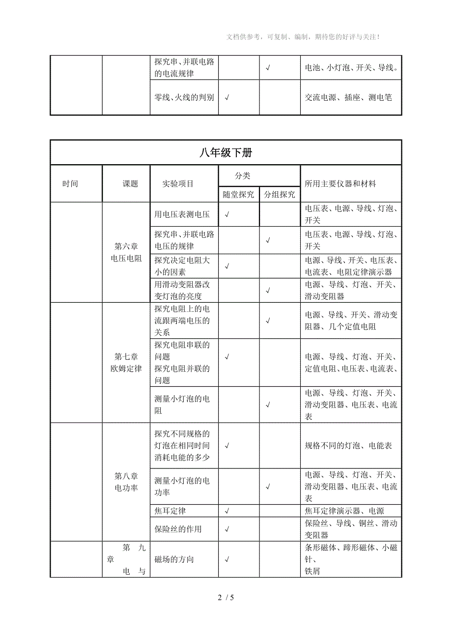 初中物理实验教学进度表参考版.doc_第2页