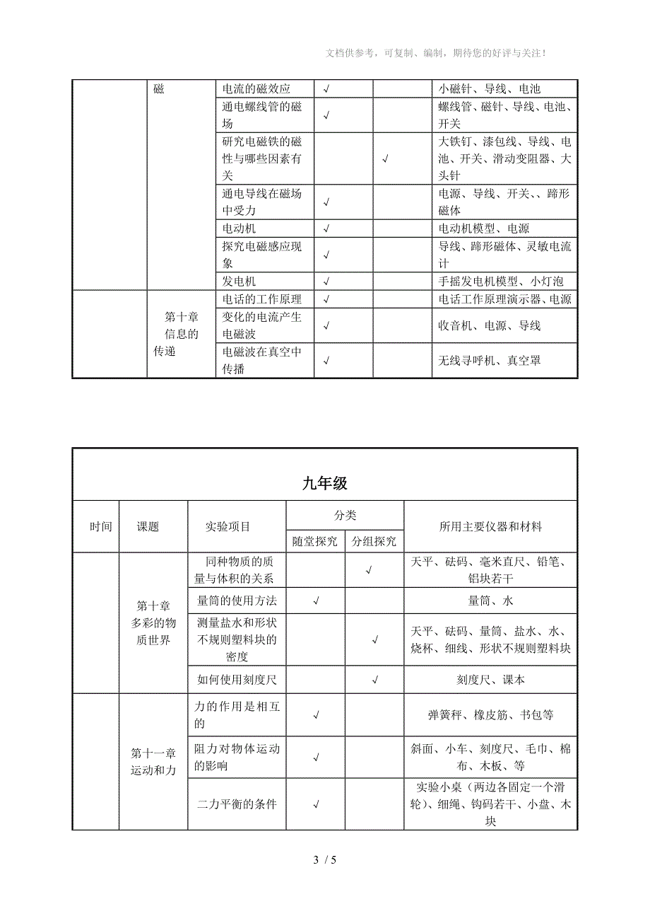 初中物理实验教学进度表参考版.doc_第3页