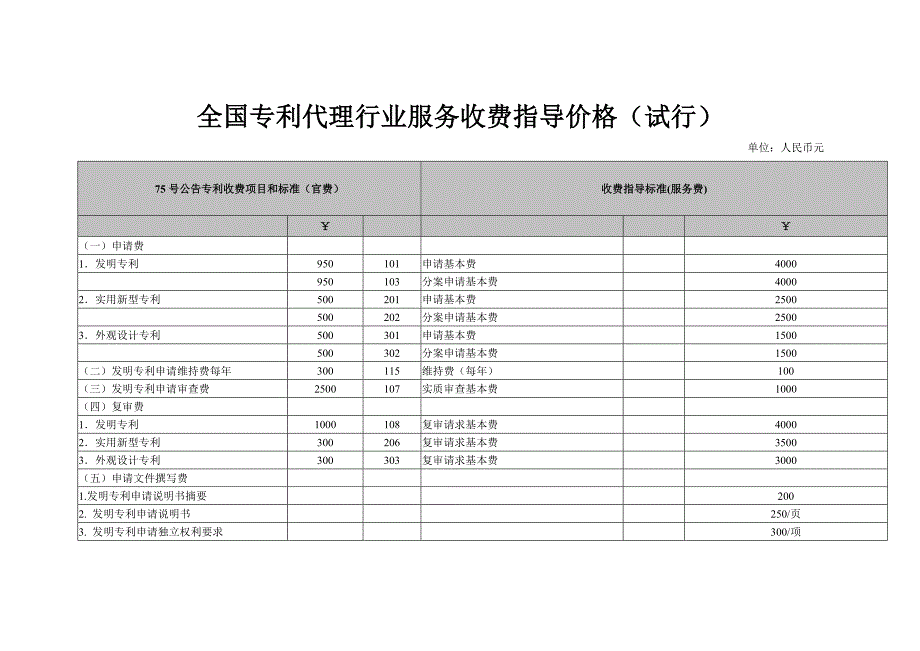 全国专利代理行业服务收费指导价格试行.docx_第1页