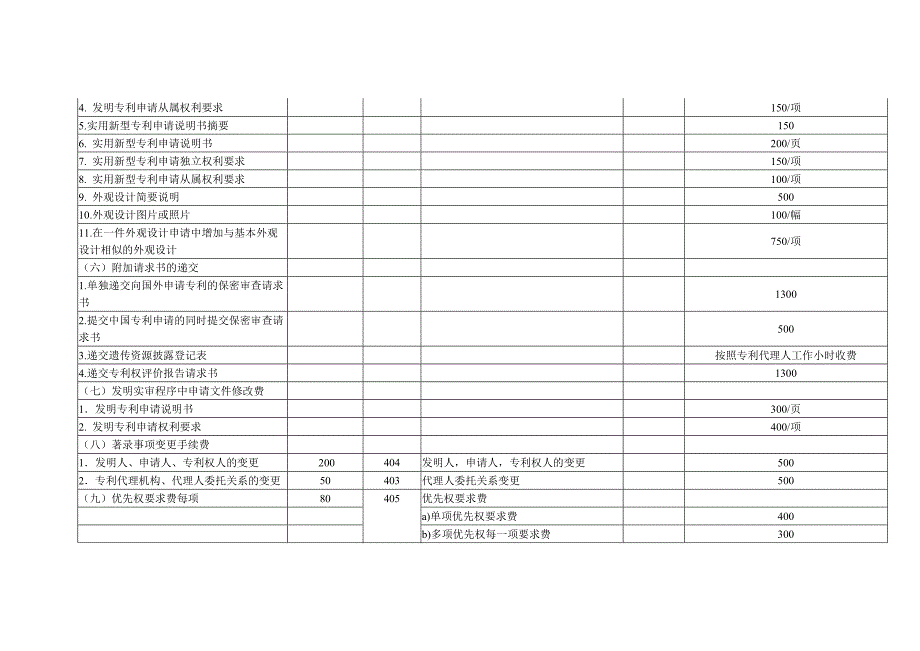 全国专利代理行业服务收费指导价格试行.docx_第2页