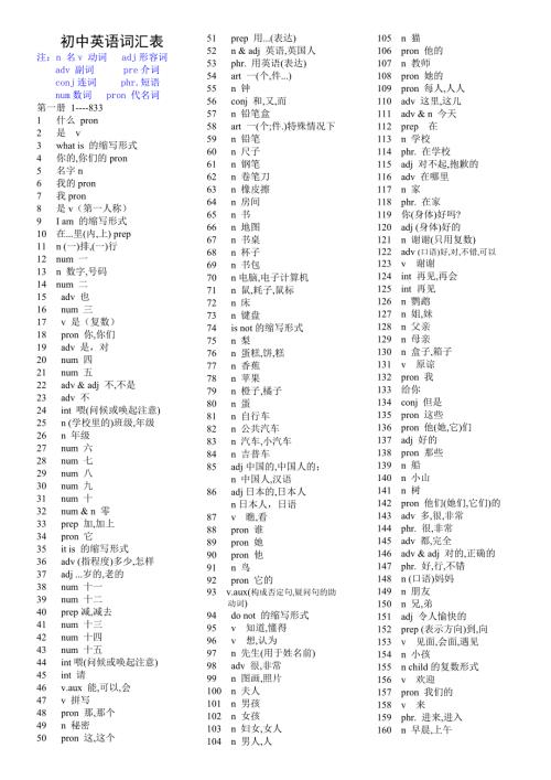初中英语单词表大全2182个带音标.doc