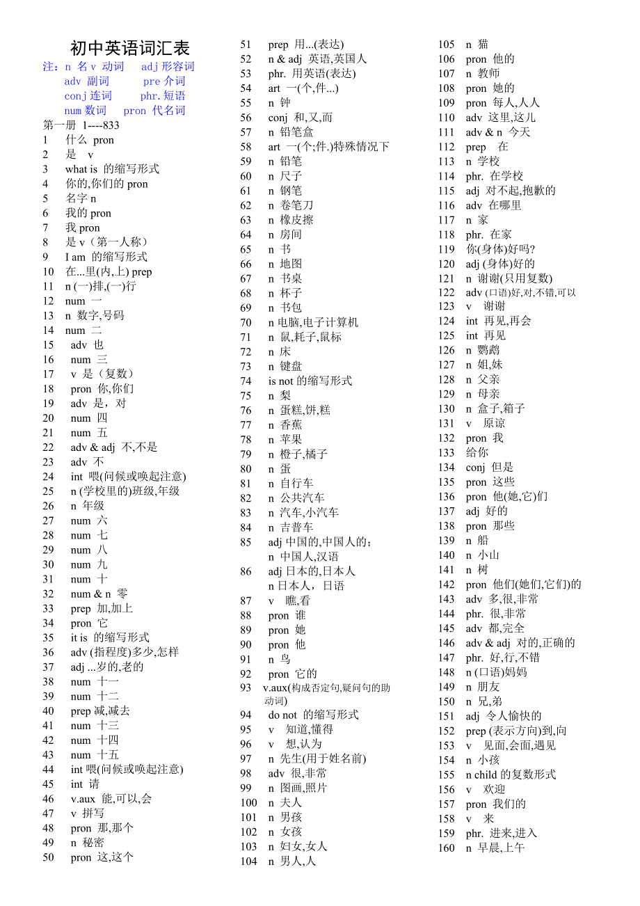 初中英语单词表大全2182个带音标.doc_第1页