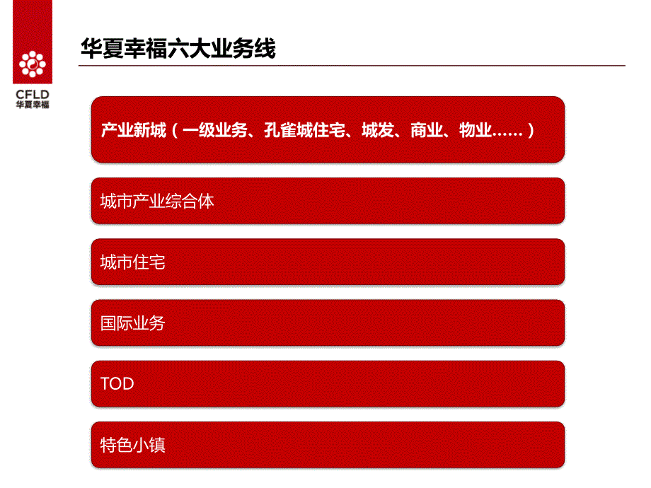 华夏幸福产业新城开发模式全流程.pptx_第3页
