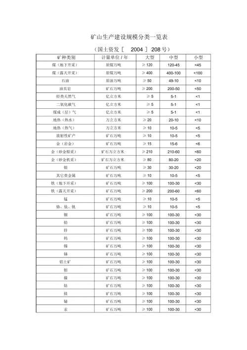 完整版矿山生产建设规模分类一览表.doc