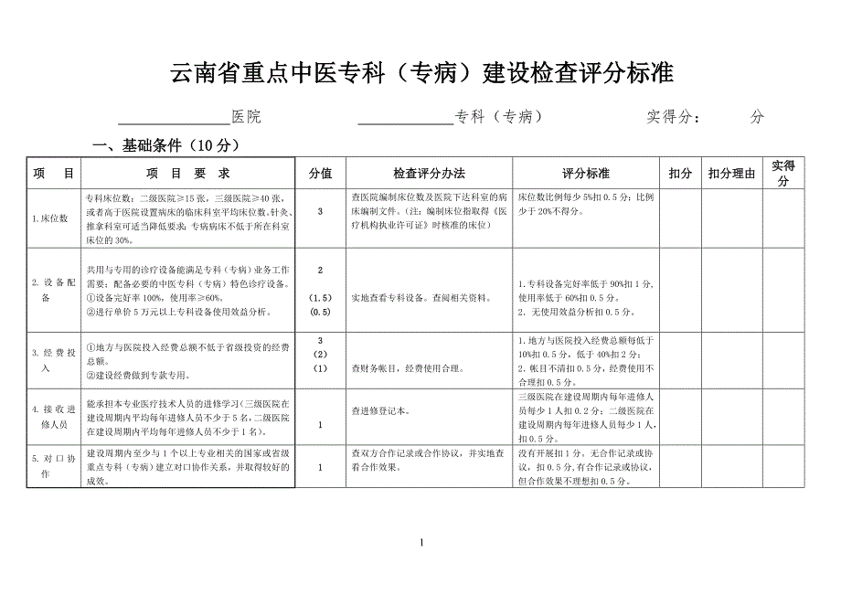 云南省重点中医专科专病建设评分标准.doc_第1页