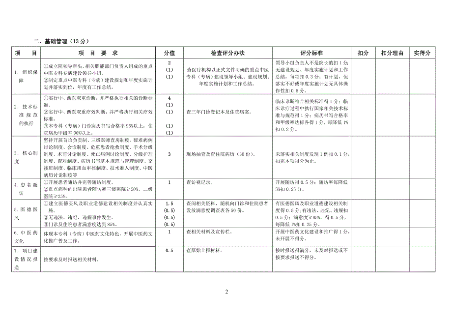 云南省重点中医专科专病建设评分标准.doc_第2页