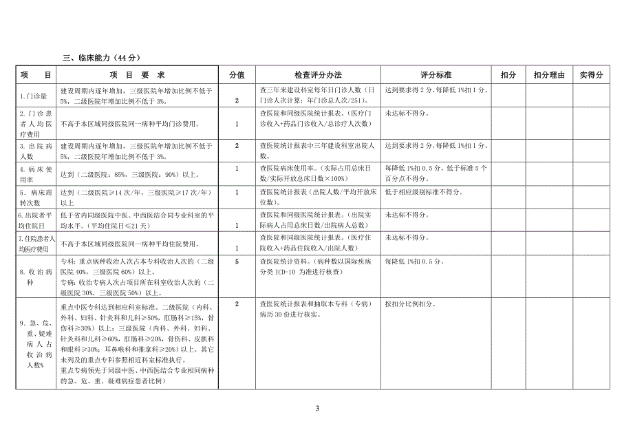 云南省重点中医专科专病建设评分标准.doc_第3页