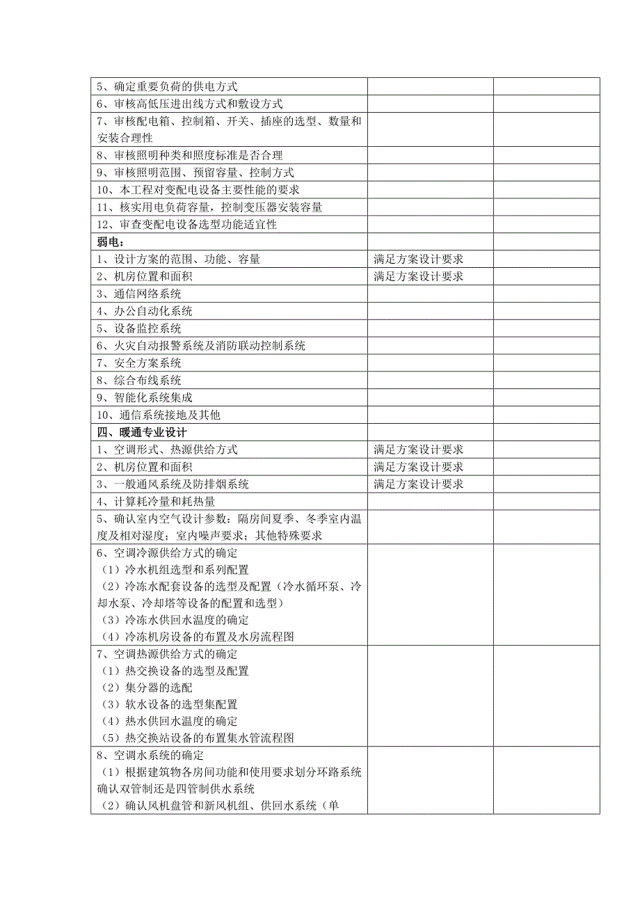 初步设计评审规范.doc_第2页