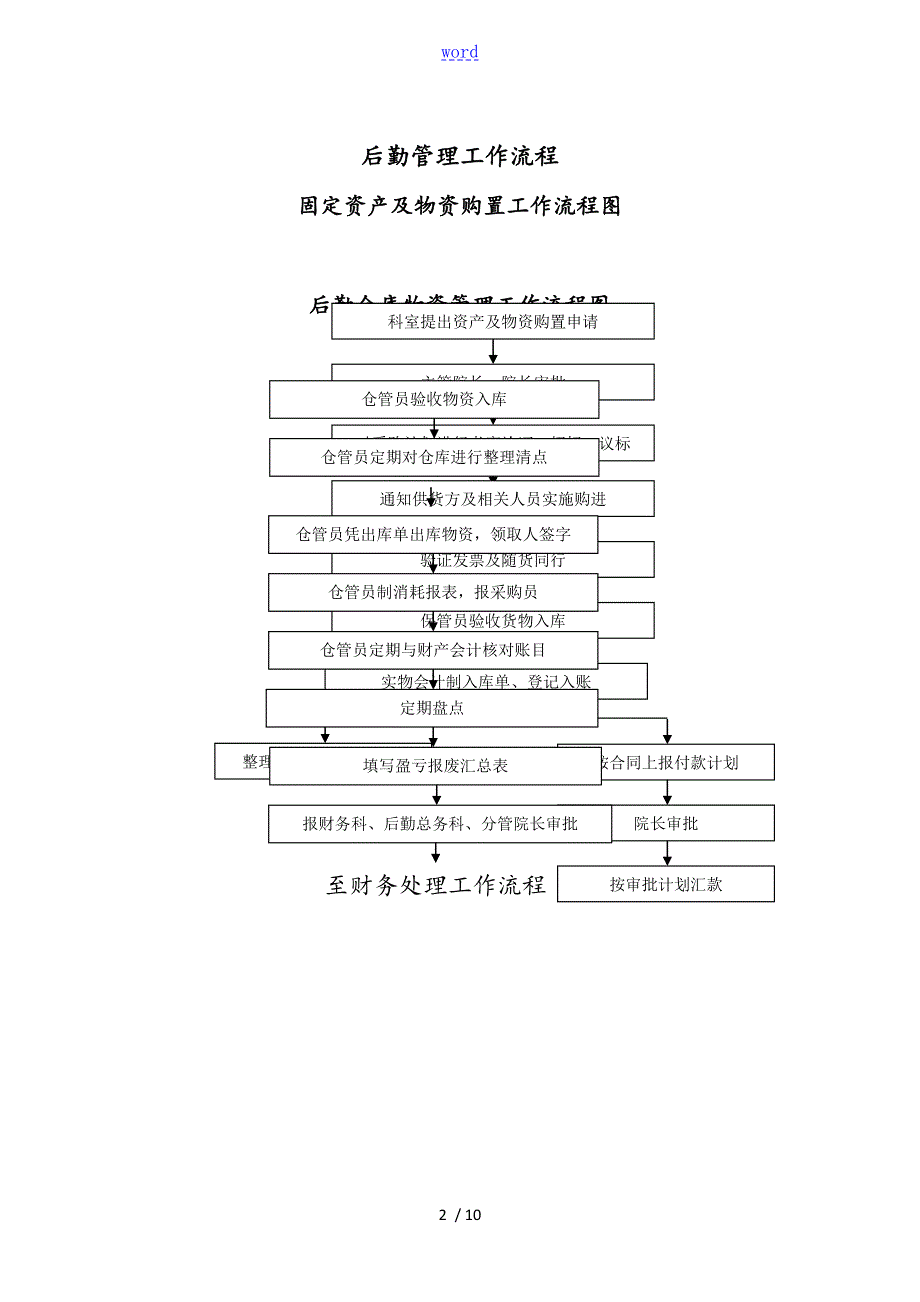医院总务后勤工作流程.doc_第2页
