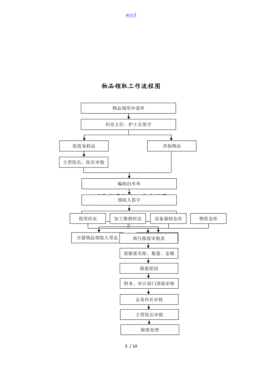 医院总务后勤工作流程.doc_第3页