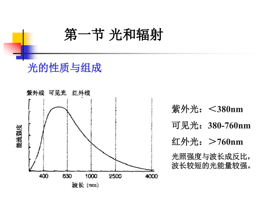 基础生态学第3章有机体与环境二.ppt_第2页