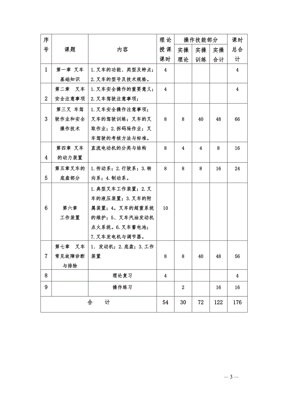 叉车司机培训教学计划和大纲.doc_第3页