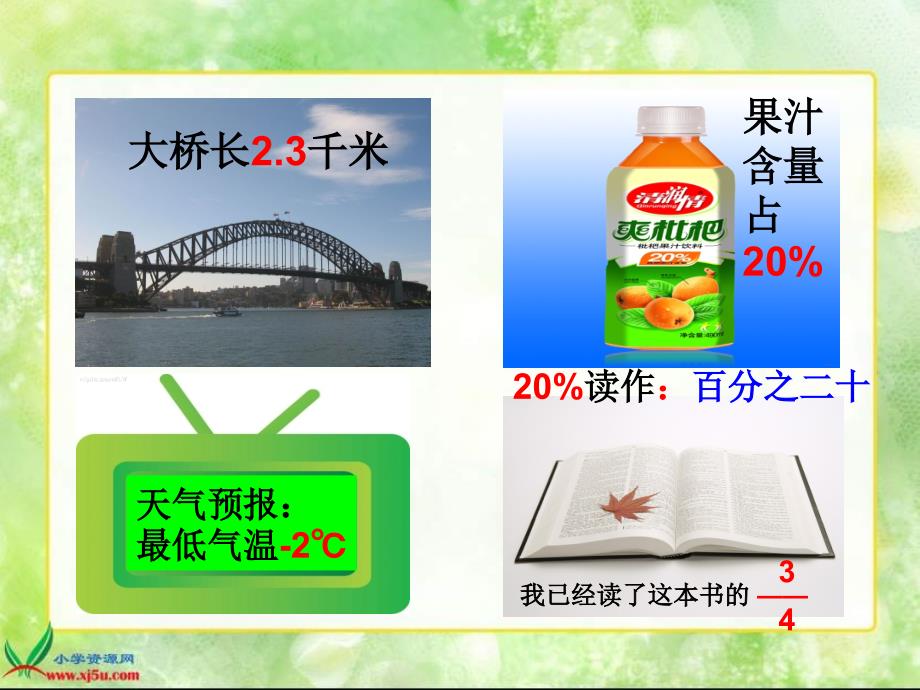 六年级百分数的认识课件.ppt_第3页