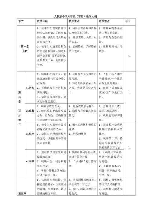 六年级下册数学大纲.doc