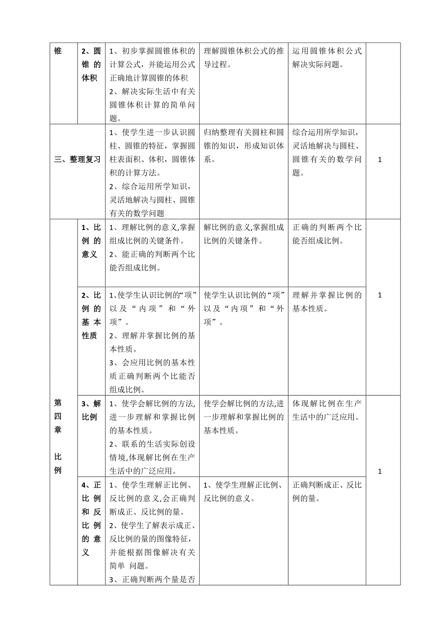 六年级下册数学大纲.doc_第3页