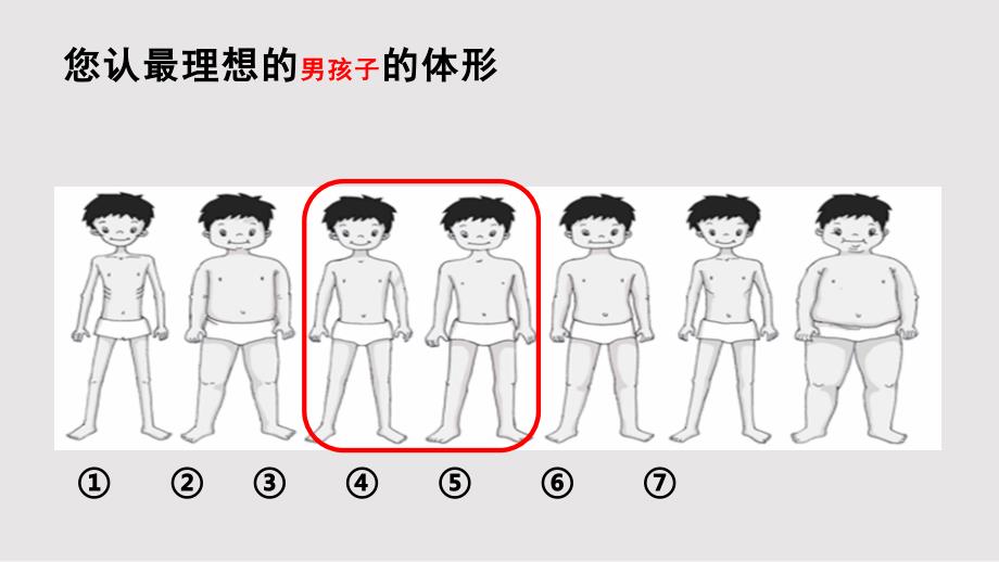 儿童青少年肥胖的危害及预防PPT课件.pptx_第3页