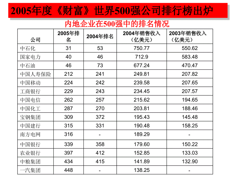 品牌推广策略PPT课件.ppt_第3页
