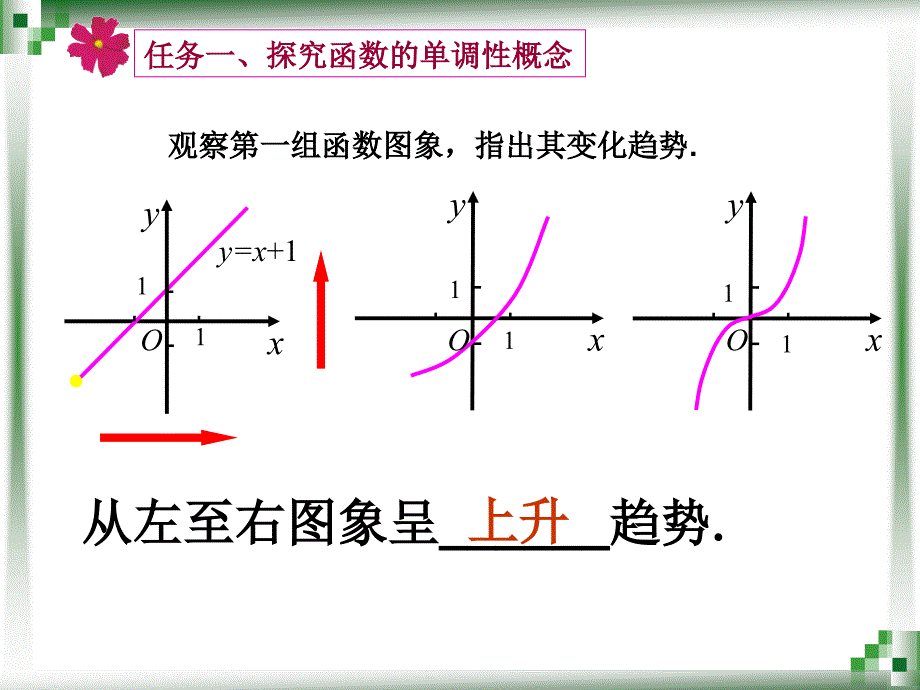 函数的单调性课件ppt.ppt_第3页