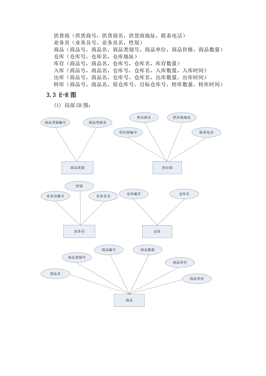 商店进销存管理系统.doc_第3页