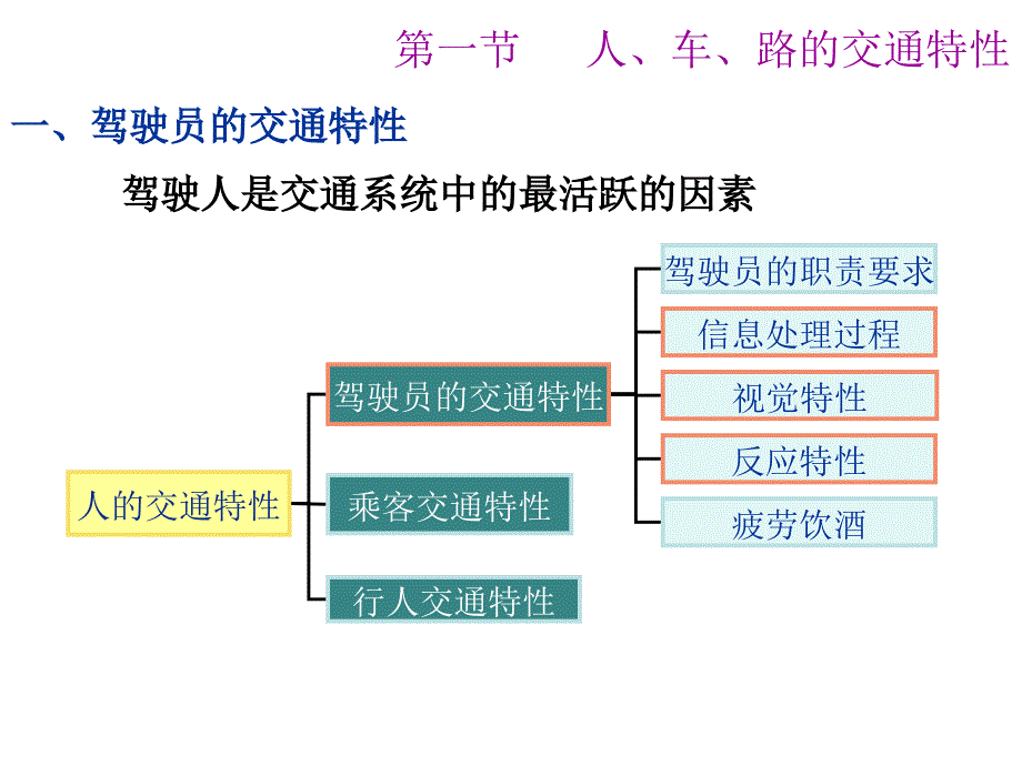交通工程PPT课件.ppt_第3页