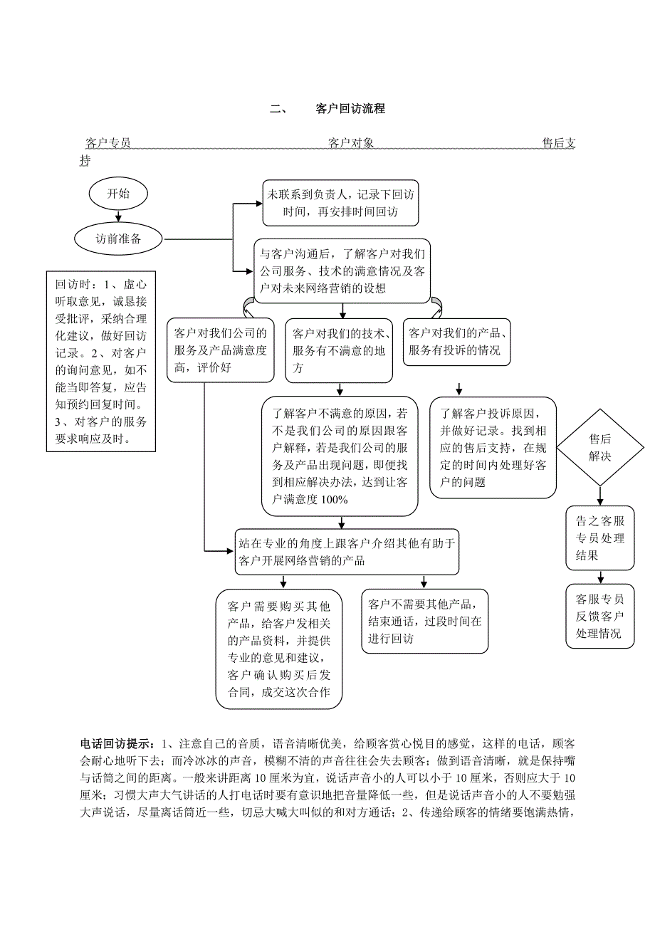 售后服务客户回访办法.doc_第3页