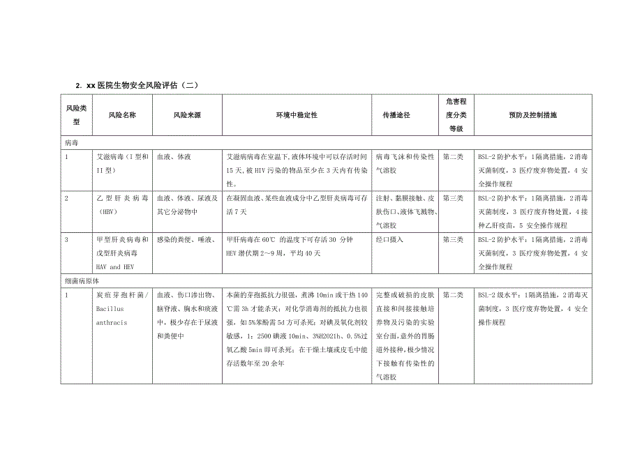 医院检验科安全风险评估报告表单.doc_第2页
