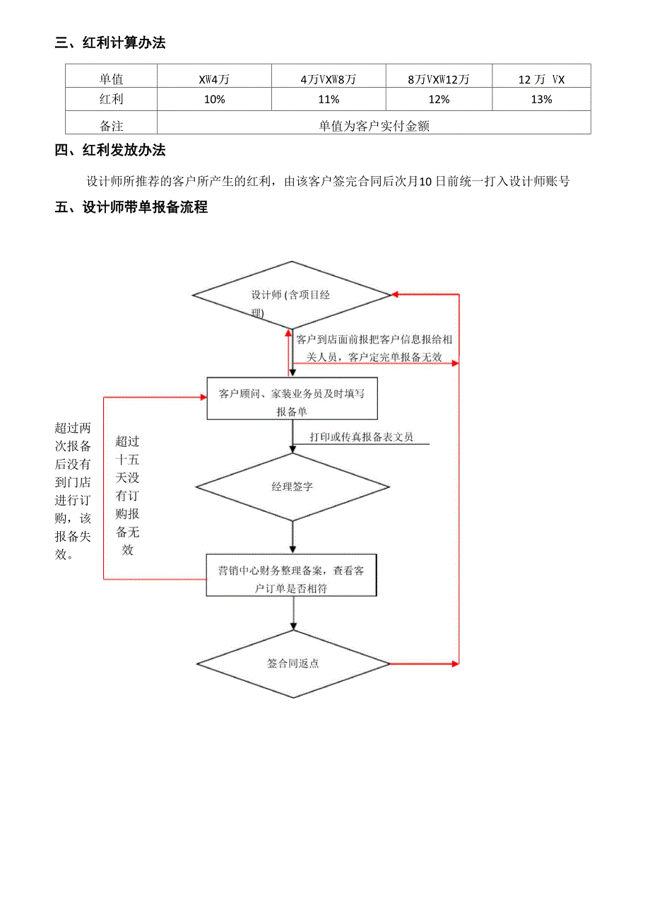 全屋定制橱柜衣柜家装设计渠道合作办法方案.docx_第3页