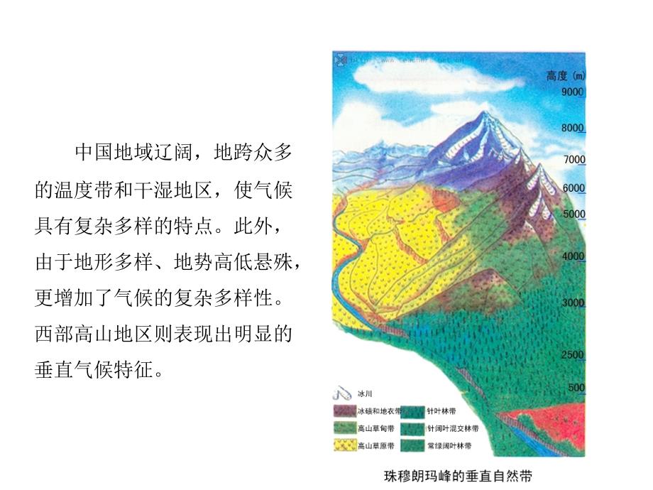 中国的气候特征课件.ppt_第3页