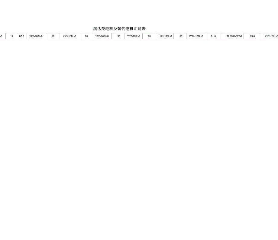 国家目前淘汰类电动机及替代型号.doc_第2页