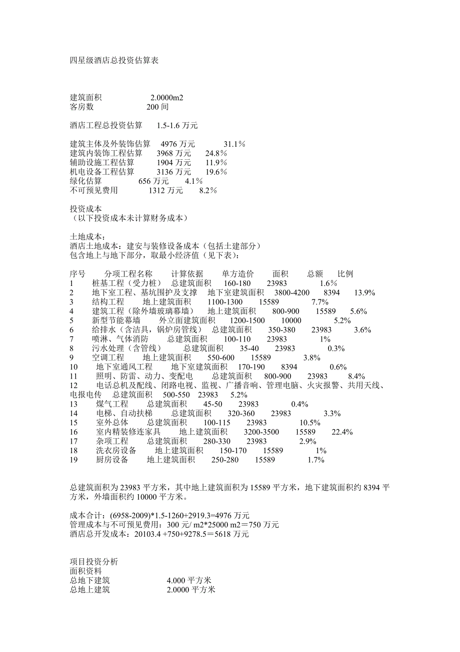 四星级酒店总投资估算表.doc_第1页