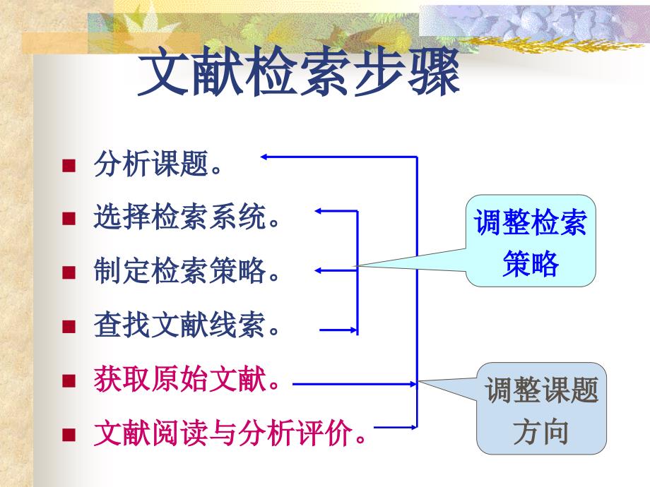 信息检索总结PPT课件.ppt_第3页