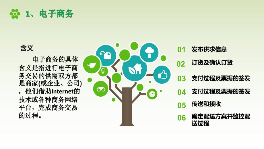 农产品电子商务与网络营销.ppt_第3页