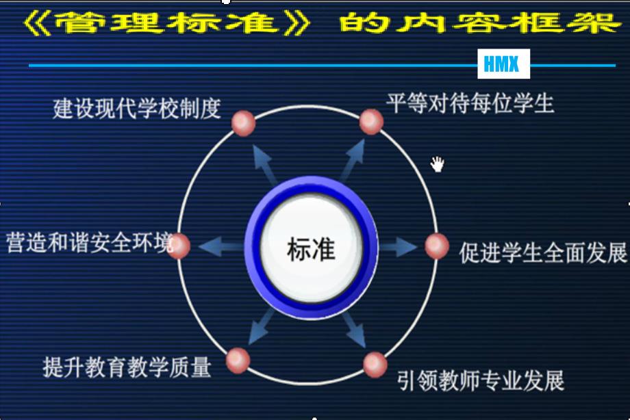 义务教育学校管理标准试行.pptx_第3页