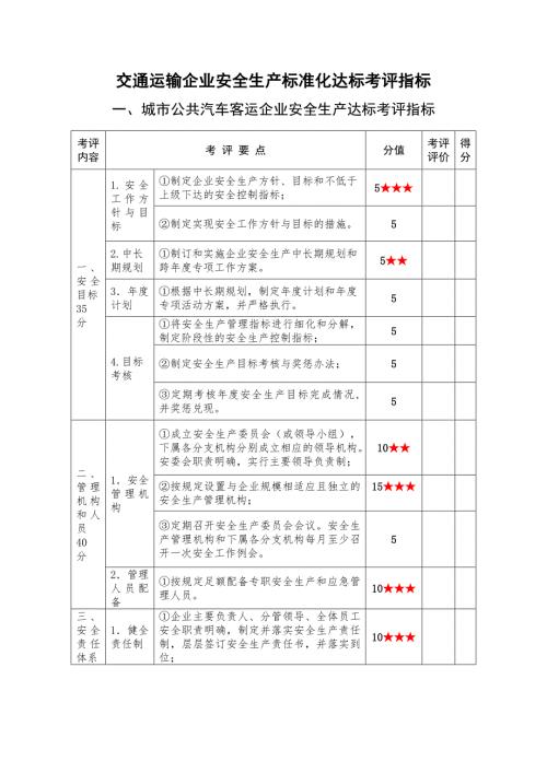 交通运输企业安全生产标准化达标考评指标.doc