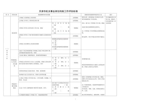天津市机关事业单位档案工作评估标准.doc