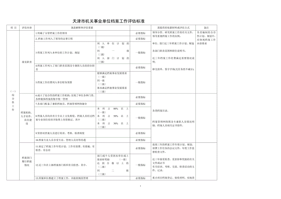 天津市机关事业单位档案工作评估标准.doc_第1页