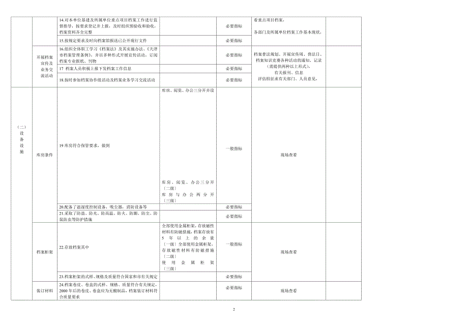 天津市机关事业单位档案工作评估标准.doc_第2页